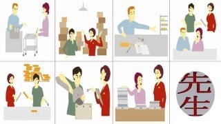 8 Major Forms of Waste in Organizations