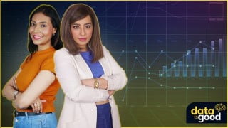 Advanced Data Analytics using Python [2022]