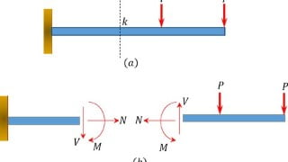 Basics of Structural Analysis, Part 3 of 3