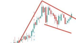 Basics of Technical analysis