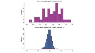 Bayesian Computational Analyses with R
