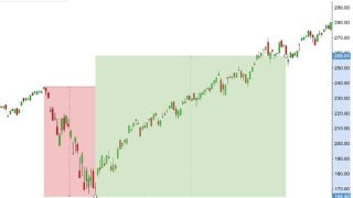 Beginner To Intermediate Trading & Investing ETFs Explained
