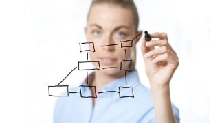 Business Process Management