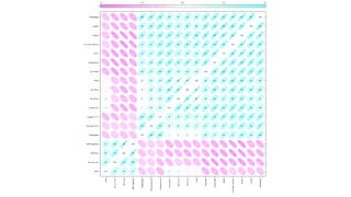 Case Studies in Data Mining with R