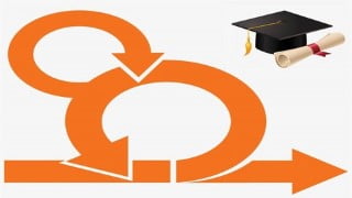 Certified Scrum Master (CSM) Exam Simulator (6 Exams/300 Q)