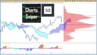 Charts Sniper S3 : Stocks TA - Indicators and Studies