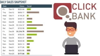 Clickbank Autopilot Method 2020