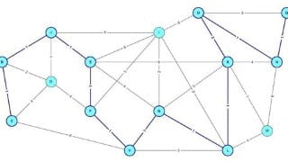Complete OSPF for Juniper JNCIS JNCIP