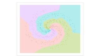 Comprehensive Graphics Visualizations with R