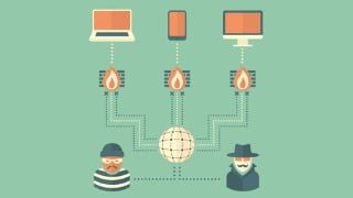 Configuring Fortigate Unified Threat Management Appliances