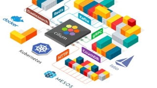Containers & Kubernetes-Cilium N/W Policy+Spinnaker Delivery