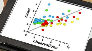 Correlation & Regression: Concepts with Illustrative example