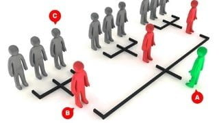 Create MLM Website - Multi Level Marketing Website WordPress