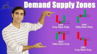 Demand and Supply Trading