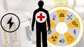 Energy-Based Safety: Energy Wheel, Injury Severity, SCL