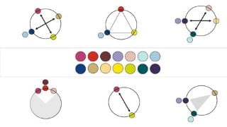 Essential Guide to a Perfect Wardrobe: Picking Your Colors