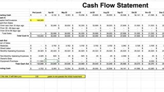 Financial Projections for Entrepreneurs