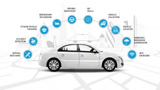 Fundamentals of Connected Car Technology