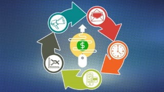 Getting Digital Marketing Right