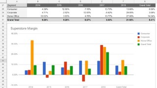 Google Sheets from Beginner to Advanced