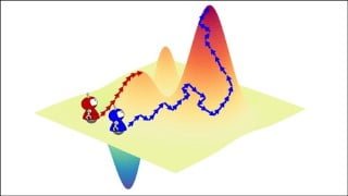 Hill Climbing and Simulated Annealing AI Algorithms