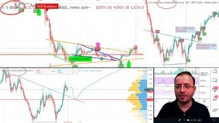 How to buy Bitcoin. Day Trading 100x leverage. Best altcoins