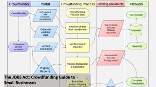 How To Crowdfund