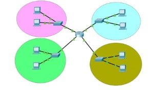 IP Addressing and Subnetting: Practical Approach