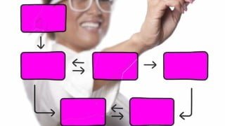 Kanban: Agile Kanban Productivity & Efficiency+Agile Scrum