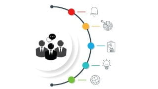 Key Account Management (KAM) Essentials: grow your business