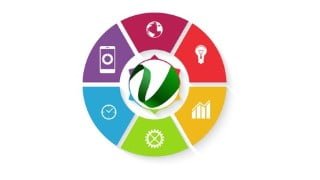 Lean Six Sigma Green Belt Basics: Gain Solid Understanding