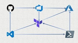 Learn Terraform v0.13 v0.14 v0.15 on Azure DevOps Automation