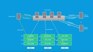 Learning Big Data and Hadoop for Beginners Course