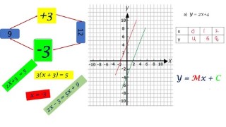 Linear Equations: Complete Course