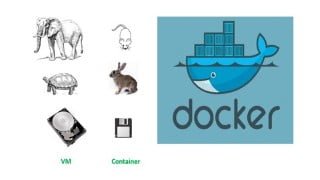 Mastering Docker