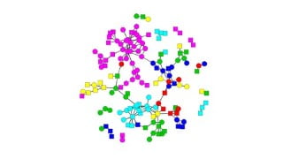 More Data Mining with R