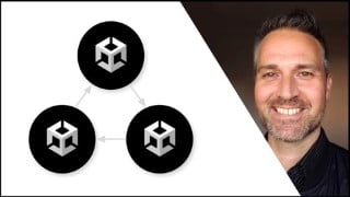 MVC Architecture For Unity 2022