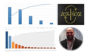 PARETO Analysis in Industrial and Business Applications