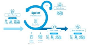 Pass PSM I Exam, Professional Scrum MasterI Exam Prep Course