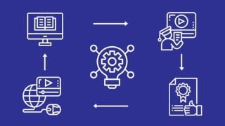 PMI ATP 2021 PMP Practice Tests- 300 questions