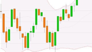 Practical Data Science: Analyzing Stock Market Data with R