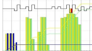 Primavera P6 Intermediate
