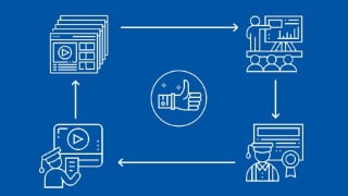 Project Management Training