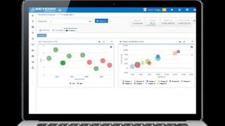 Sample PfMP Exam Questions