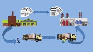 SAP MM-Stock Transport Order(STO-Intra Company)