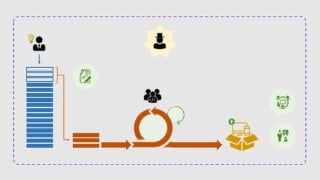 Scrum Agile Framework in 40 Minutes Only! (+ Jira tool demo)