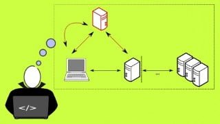 Secure Programming of Web Applications - Developers and TPMs