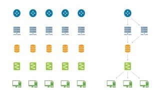ServiceNow Service Mapping CIS Practice Tests