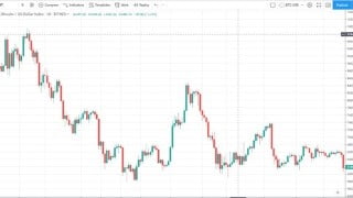 Step by Step bitcoin trading course.