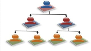 Succession Planning